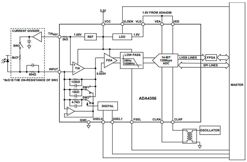 应用电路图 - Analog Devices Inc. ADA4356电流转数字接收器µModule